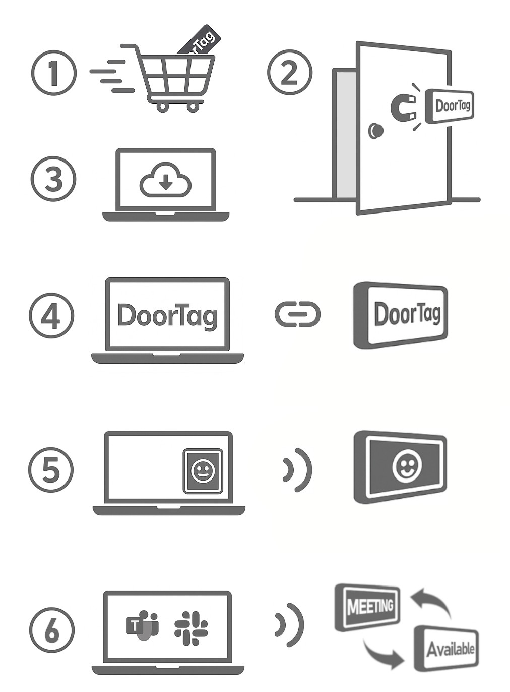 DoorTag manual steps. Order, mount, enjoy.